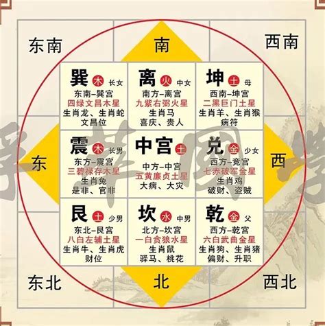 八卦图方位 做爱那些事